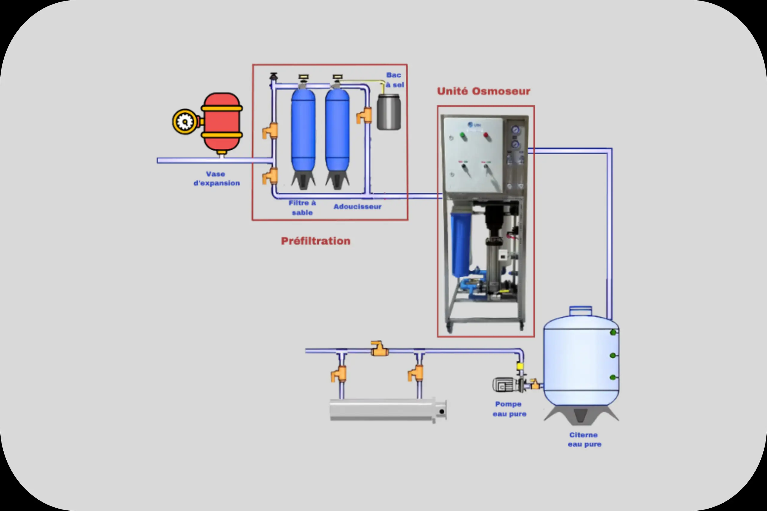 Schema osmoseur 1 (1)