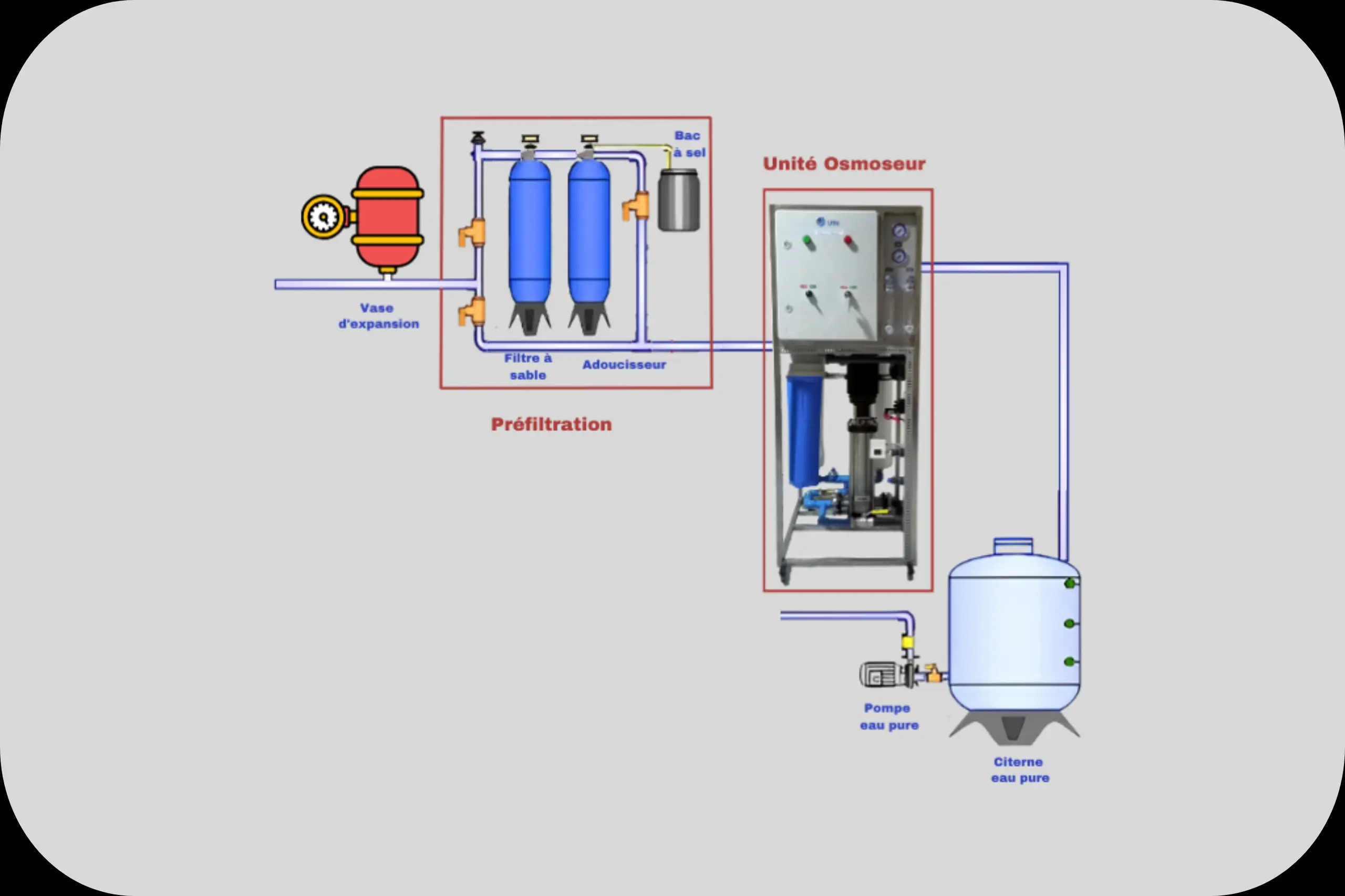 Schema osmoseur 2 (1)