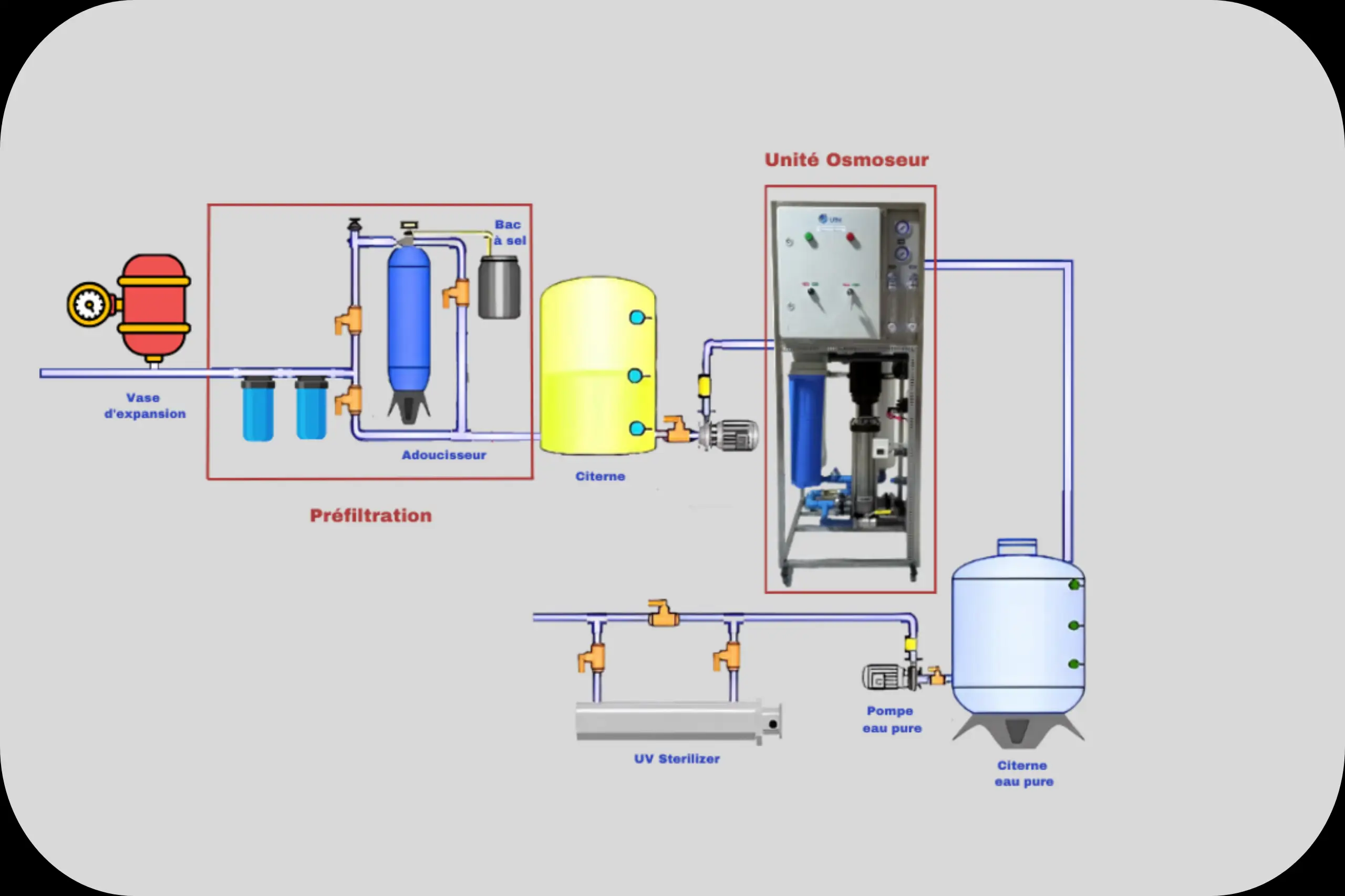 Schema osmoseur 4