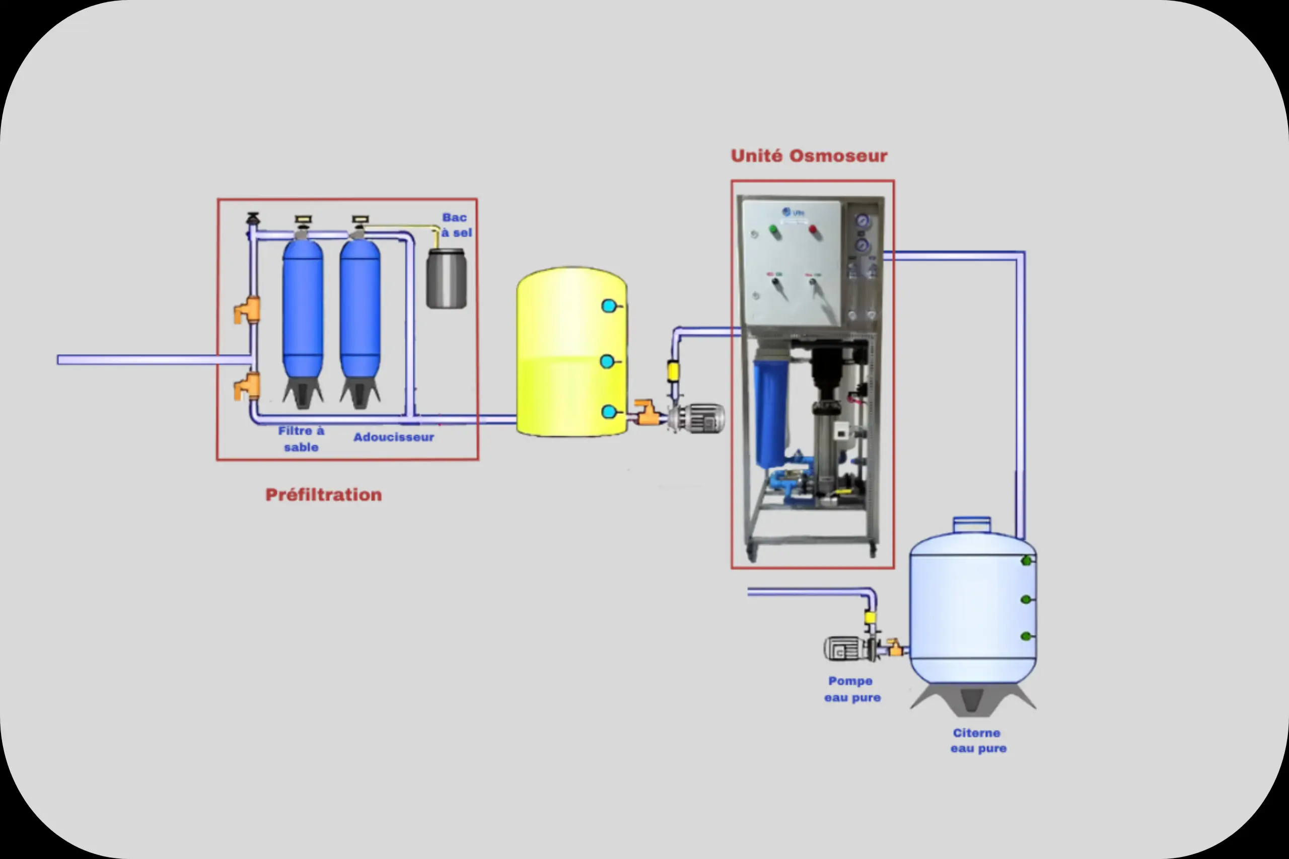Schema osmoseur 5