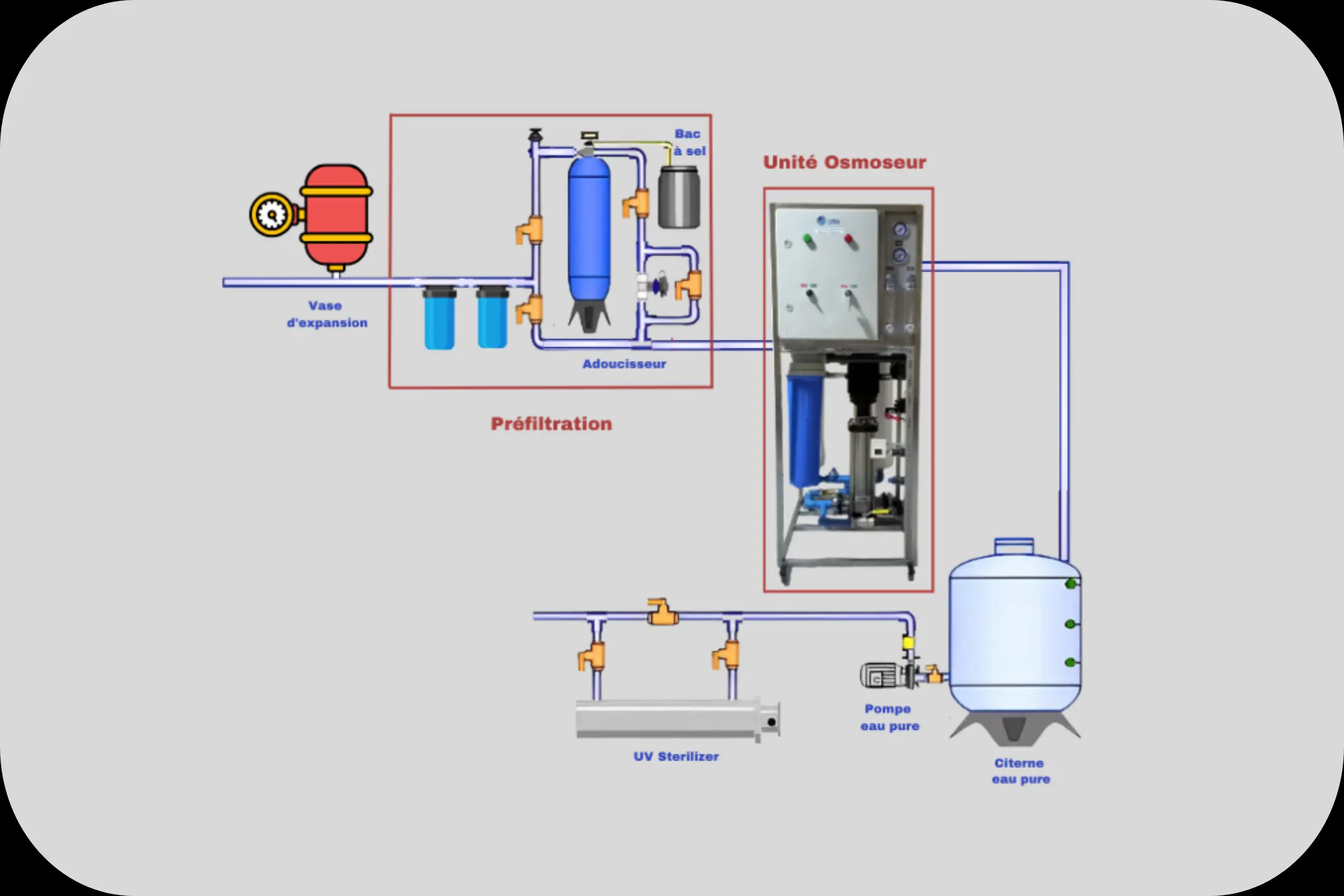 Schema osmoseur 6