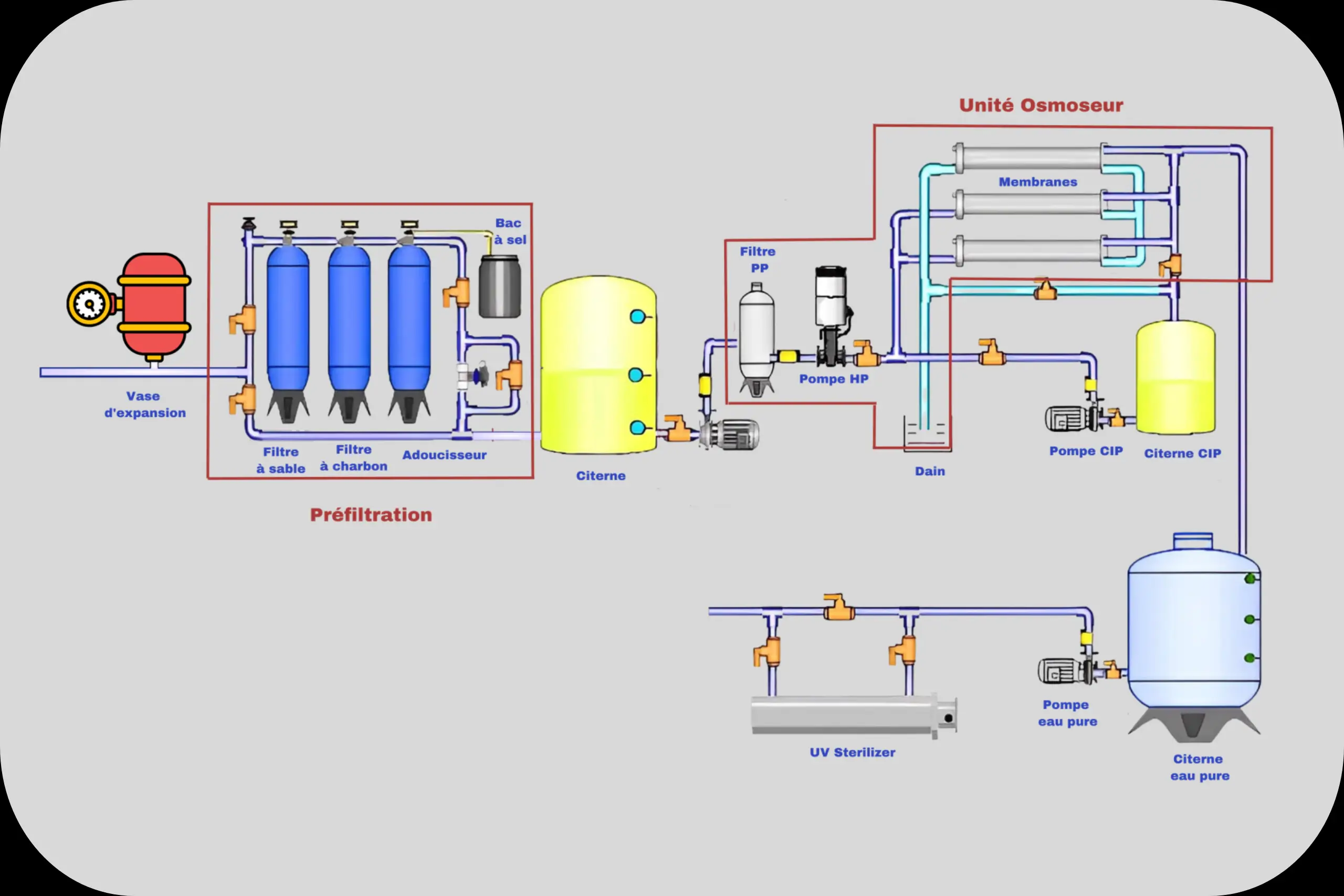Schema osmoseur 7